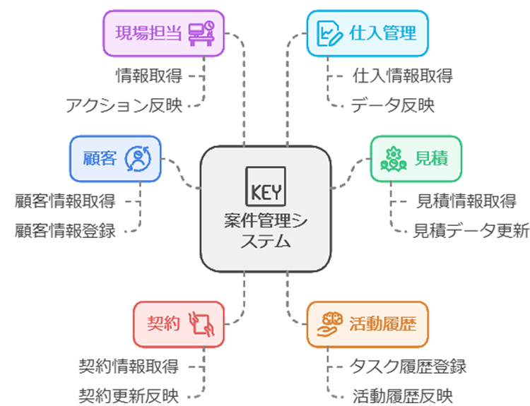 ダイアグラム

自動的に生成された説明