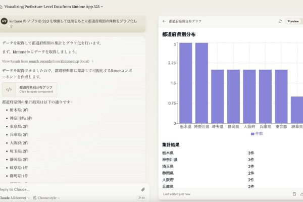 kintoneと生成AIのちょっとイイ関係