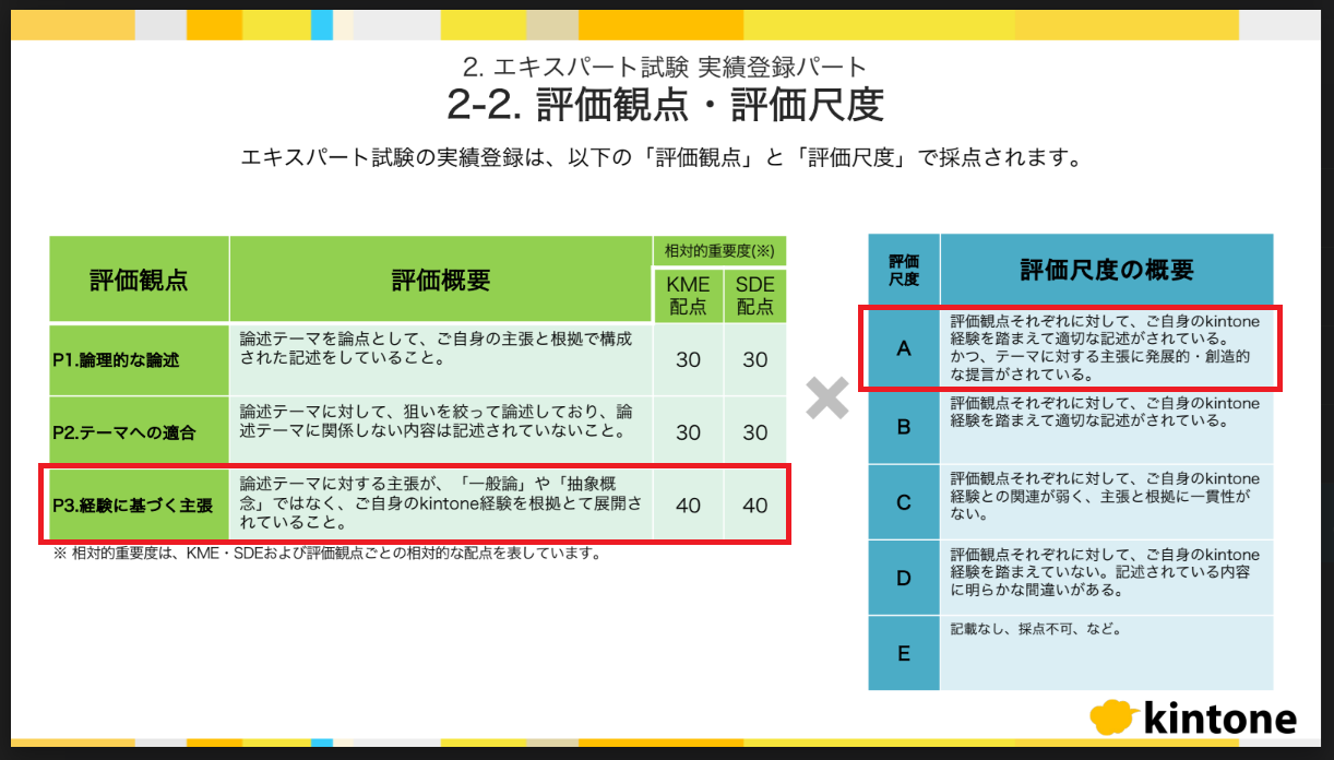 評価尺度