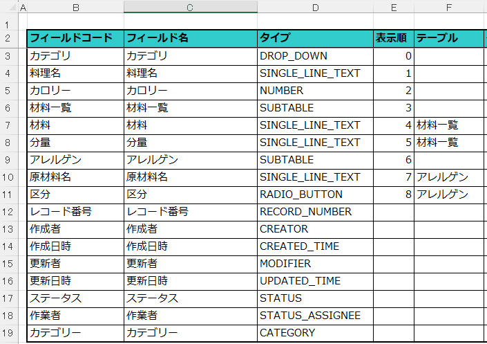 ダウンロードされた設計情報ファイル